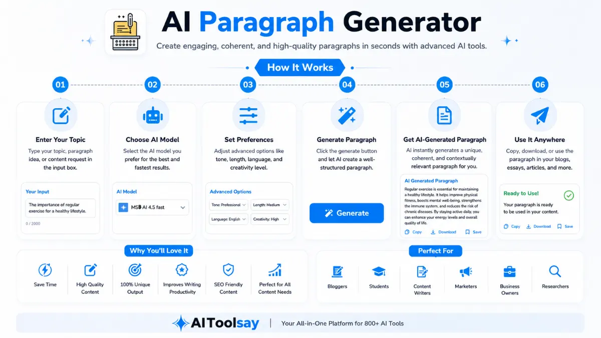 How to use AI Paragraph Generator